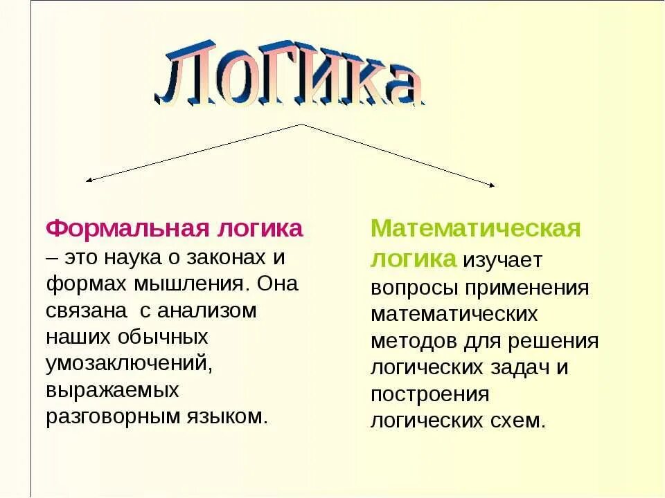 Век это простыми словами. Формальная логика. Что изучает формальная логика. Формальная логика метод. Логика это наука.