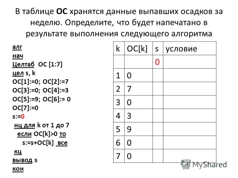 Что будет результатом выполнения input. Таблица ОС. В таблице Tur хранятся данные о количестве ребят. Примеры таблицы осо Информатика. S=0 for k in range(-5,11) s=s+2*k Print(s).