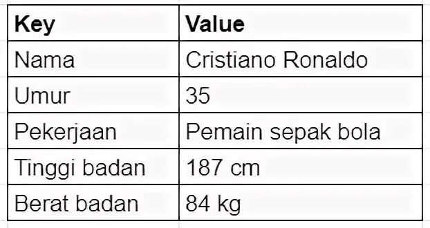Value перевод