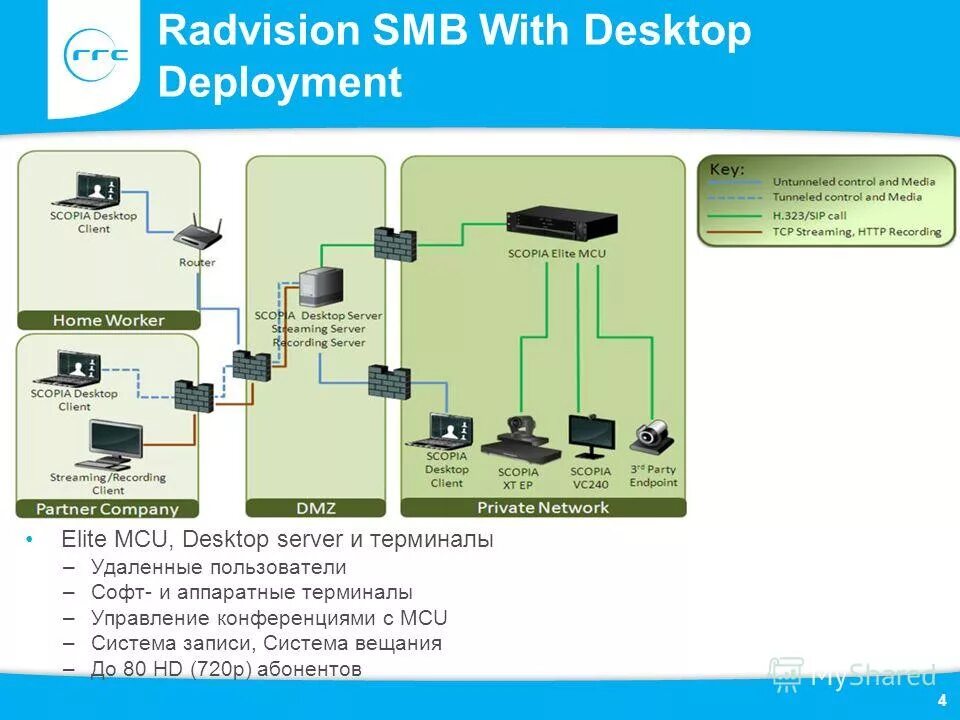 основные способы осуществления радиосвязи дуплекс симплекс. корпоративное управление научная статья. системы управления конференциями. интегративные центры это. система управления конференциями.