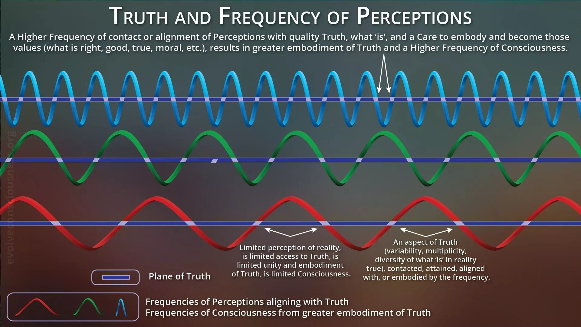 Frequency. What is Frequency. Frequency в маркетинге. Frequency youtube. Frequency 2156