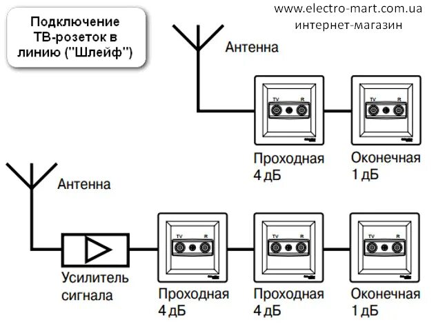 Соединение шлейфом. Схема разводки антенного кабеля. Схема подключения проходного интернет кабеля. Схема разводки телевизионного кабеля. Схема разводки телевизионного кабеля в квартире на 3 телевизора.