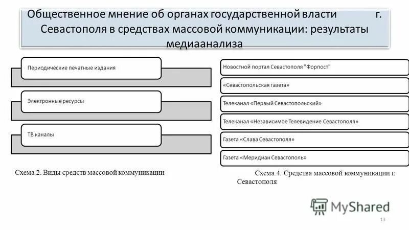 Социологический центр общественное мнение