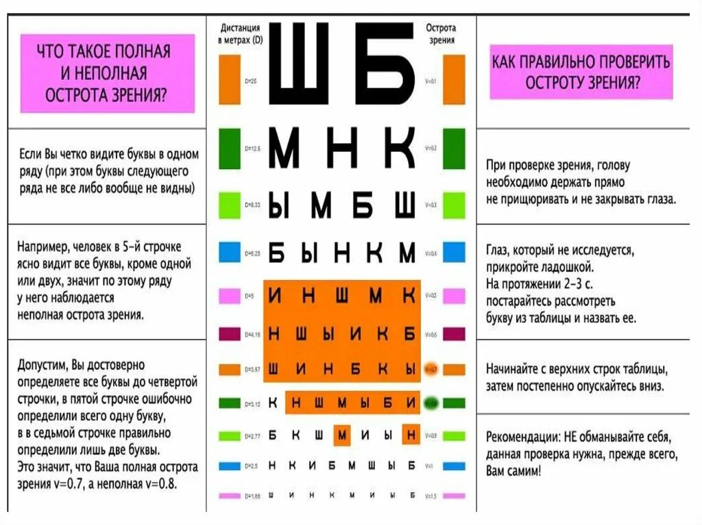 Острота зрения. Зрение в диоптриях таблица. Зрение 1.0. -1.5 Зрение это сколько. Не вижу близко это плюс или минус