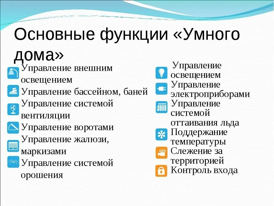 Функции приложения умный дом. Функции умного дома. Возможности системы умный дом. Возможности умного дома. Умный дом функции и возможности.