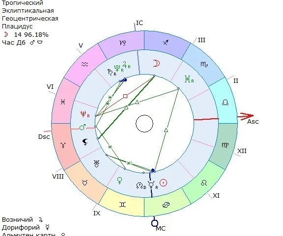 Луна восходящий узел. Личный гороскоп. Спика в личном гороскопе.