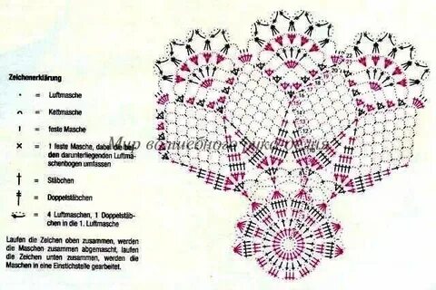 Салфетки крючком для начинающих описание