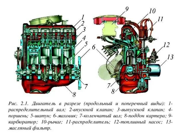 Схема дизельного двигателя внутреннего сгорания в разрезе. Устройство ДВС автомобиля схема. Двигатель внутреннего сгорания автомобиля схема. Дизельный двигатель в разрезе схема. Структура двигателя автомобиля