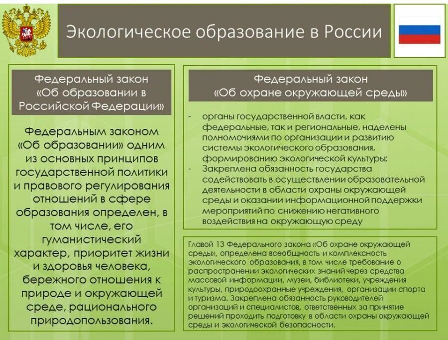 Правовые вопросы организации образования. Экологическое законодательство. Экология законодательство. Экологическое законодательство РФ. Законодательство в области экологии.