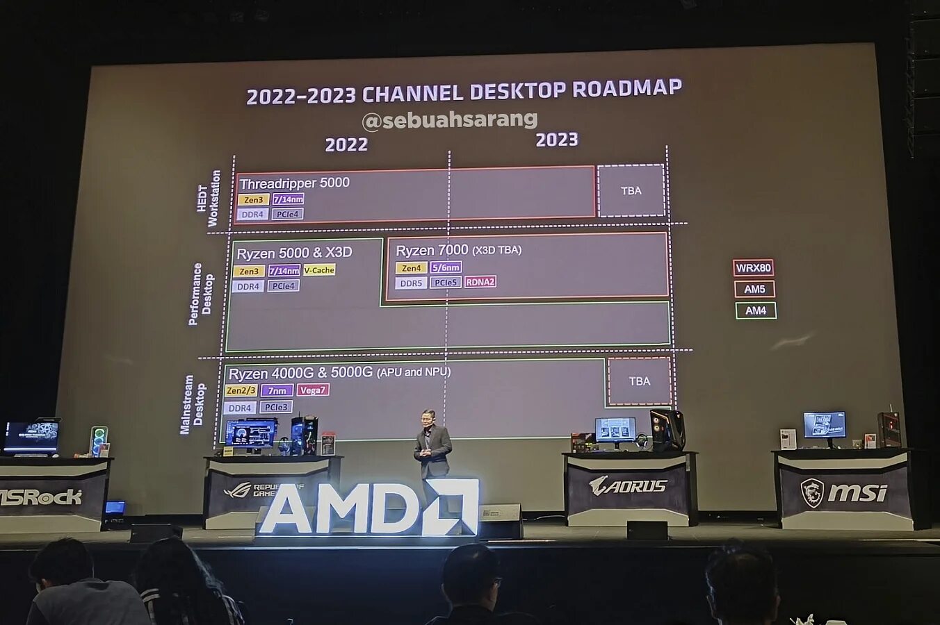 Amd motion frames 2. Amd roadmap 2025. ryzen 7000. amd threadripper pro 5995wx. amd ryzen 7 7700x am5, 8 x 4500 мгц.