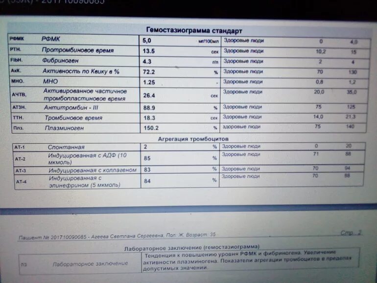 Расширенная гемостазиограмма