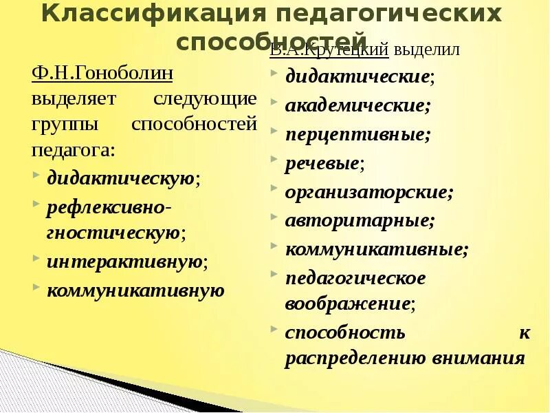 Группы способности педагога. Педагогические способности классификация. Классификация педагогических умений. Классификация способностей в педагогике. Классификация навыков.