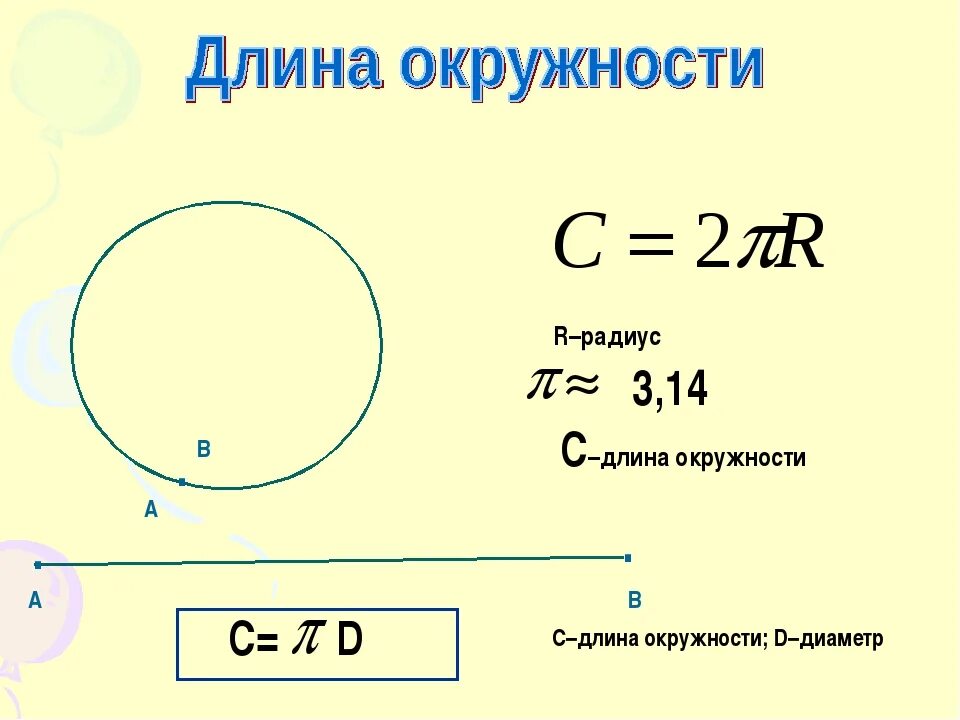 Высота окружности формула