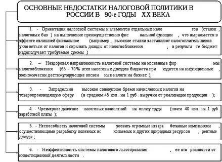 Налоговый дефицит