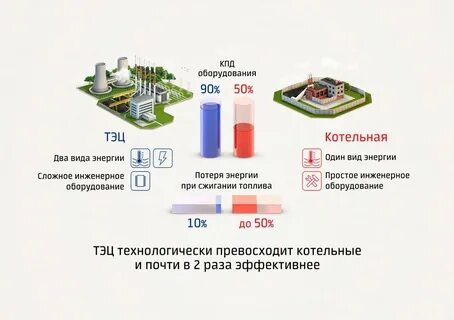 Тэц расшифровка