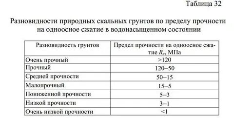 Испытание скальных грунтов