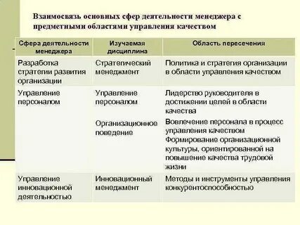 Определить сферу деятельности тест