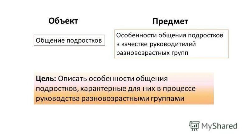 цели и объекты общения