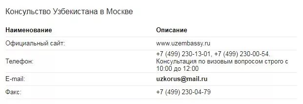 Номер телефона посольства. Узбекистан посольства тел номер. Узбекистан посольство телефон номер. Тел номер Консул Узбекистана в Москве. Москва посольства Узбекистан тел номер.