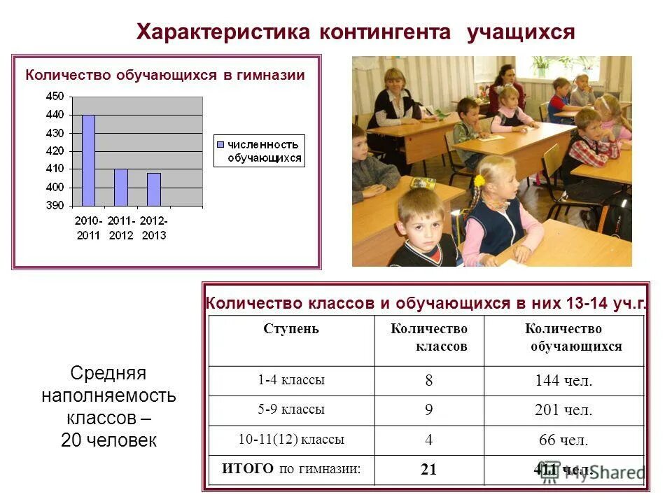 Численность учащихся в школе. Среднее количество учеников в классе. Количество учащихся в классе. Количество классов в школе.