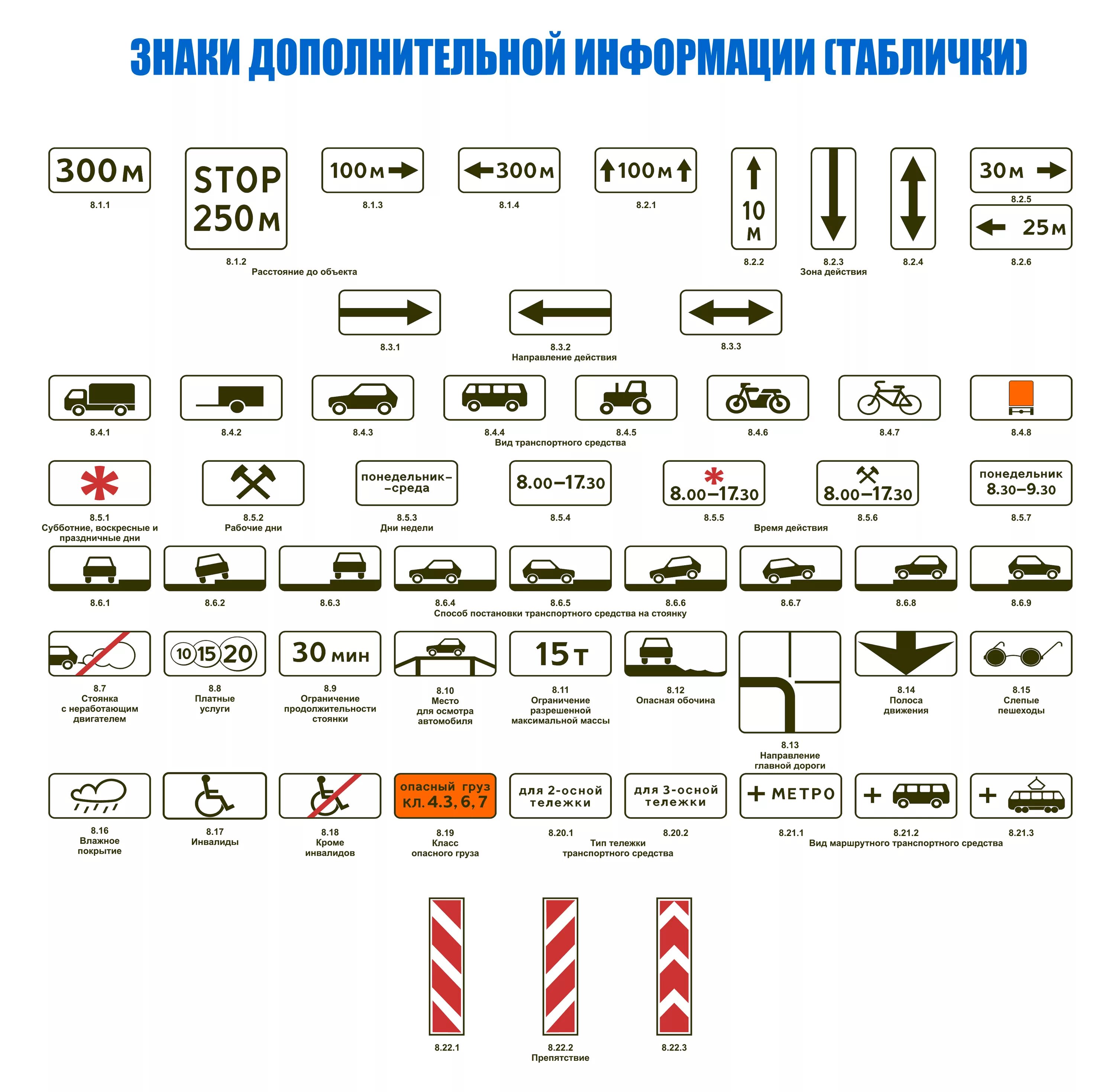 Знаки дополнительной информации таблички дорожного движения. Знаки дополнительной информации ПДД 2020. Знаки дополнительной информации таблички ПДД 2021. Знаки дополнительной информации ПДД 2022. Зона дополнительной информации