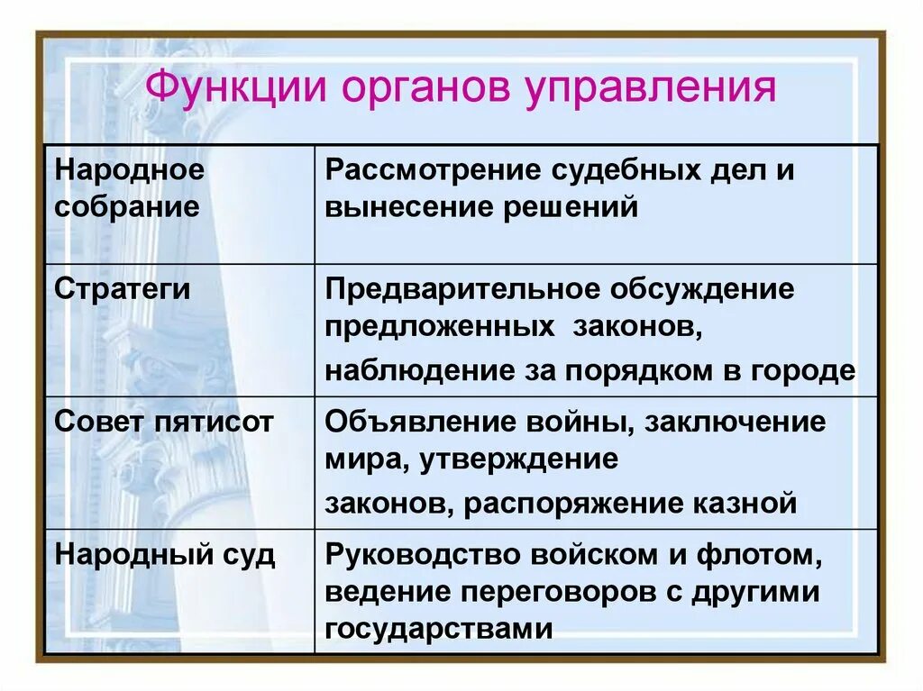 Функции совета пятисот. Функции совета пятисот в Афинах. Функции совета 500 в Афинах. Совет пятисот в Афинах.