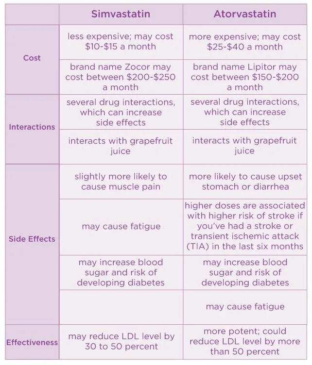 It was the least expensive. Simvastatin и reddistatine сравнить. might be expensive.