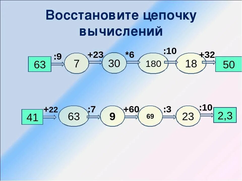 Вычисли 63 5