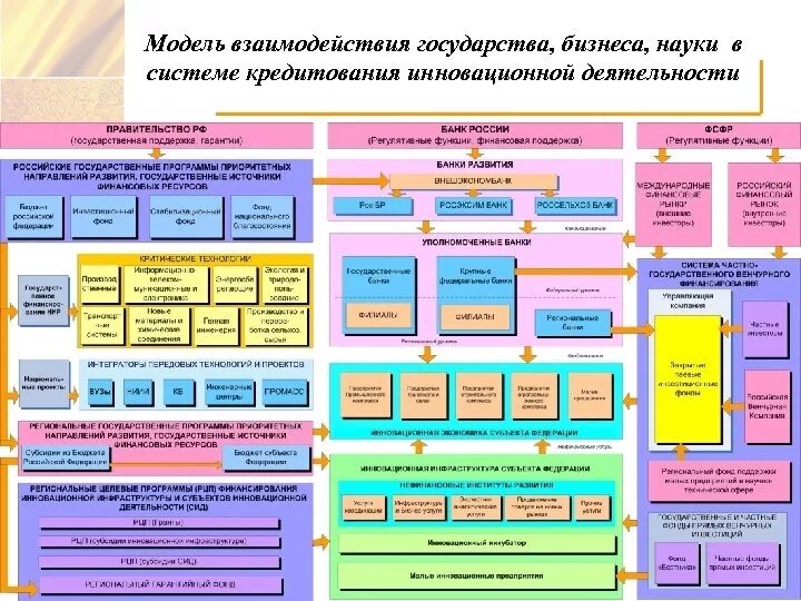 Взаимодействия институтов государственной власти. Модель взаимодействия. Бизнес модель взаимодействия бизнеса. Модели взаимодействия государств. Схема взаимодействия организации и вузов.