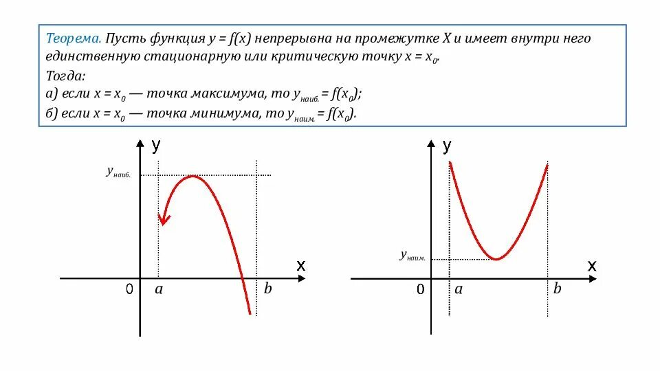 Функция y x 4 x непрерывна. Наибольшее и наименьшее значение функции производная. функция f ( x ) непрерывна на промежутке x;. применения производнойнаибольшие и наименьшие значения функции.. функция непрерывная на отрезке достигает.