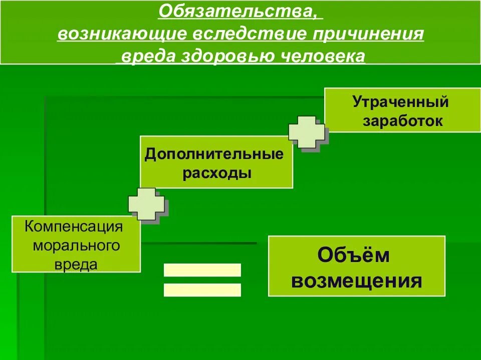 Обязательство возникшее вследствие причинения вреда жизни. Обязательства вследствие причинения вреда. Обязательства возникающие вследствие причинения вреда. Обязательства в следствии причинения вреда. Обязательства из причинения вреда схема.