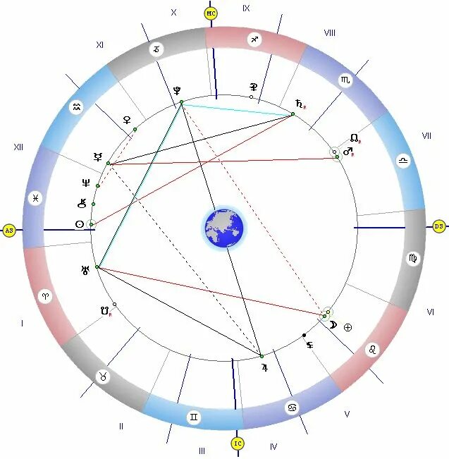 Валя карнавал натальная карта. 7 дом в близнецах управитель меркурий. Известные женщины с венерой в козероге. Южный узел в астрологии. Стихии в космограмме.