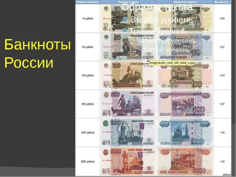 Сколько купюр в россии