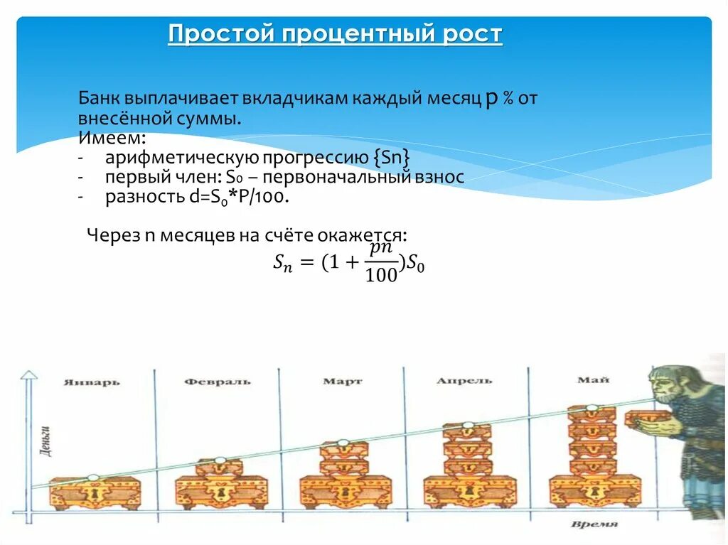 Простой процентный рост. Простой и сложный процентный рост. Простой и сложный процентный рост задачи. Задачи на простой процентный рост.