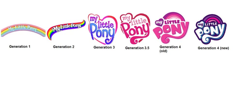 My little pony generations. МЛП поколения g3. Поколение МЛП g1. My little Pony поколение g1. Поколения МЛП g1-g5.