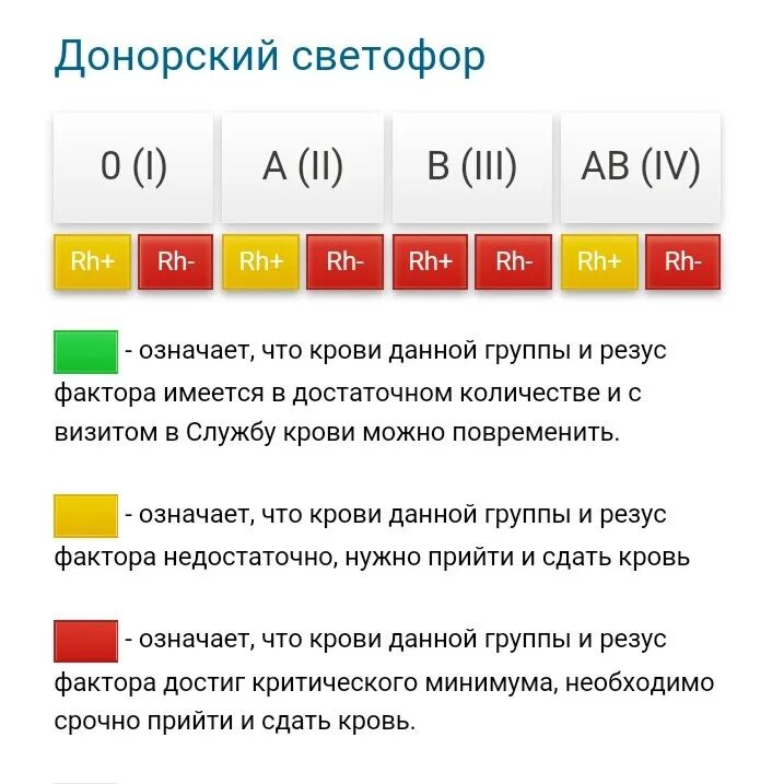 Светофор донора спб. Донорский светофор. Донорский светофор Санкт-Петербург. Донорский светофор Москва. Донорский светофор табло.