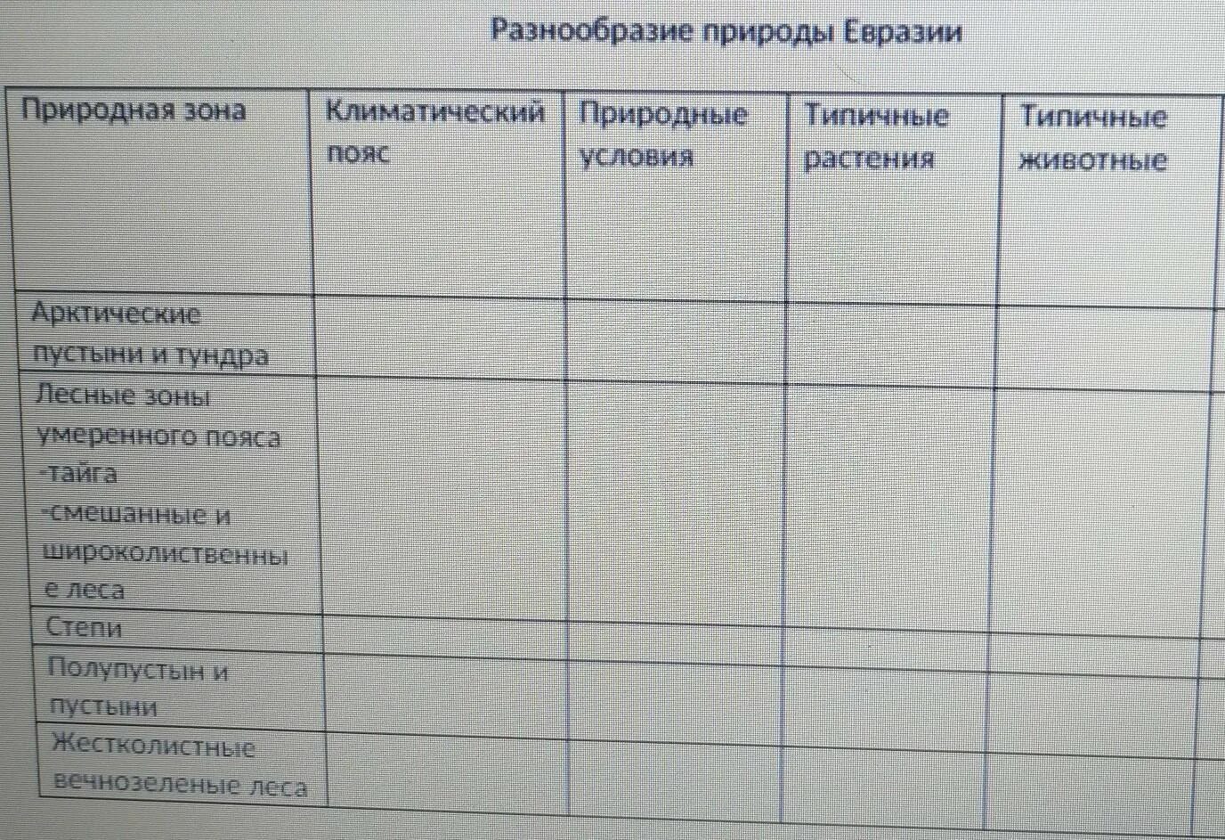 Климатический пояс природная зона таблица. Таблица по географии климатический пояс природная зона. Таблица природная зона климатический пояс природная зона.