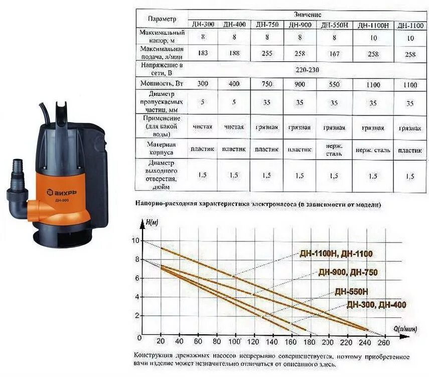 Выходное отверстие насоса. Электрическая схема насоса Вихрь дн 900. Схема дренажного насоса Вихрь 900. Схема дренажного насоса Вихрь дн 900. Электрическая схема насоса Вихрь дн-750.