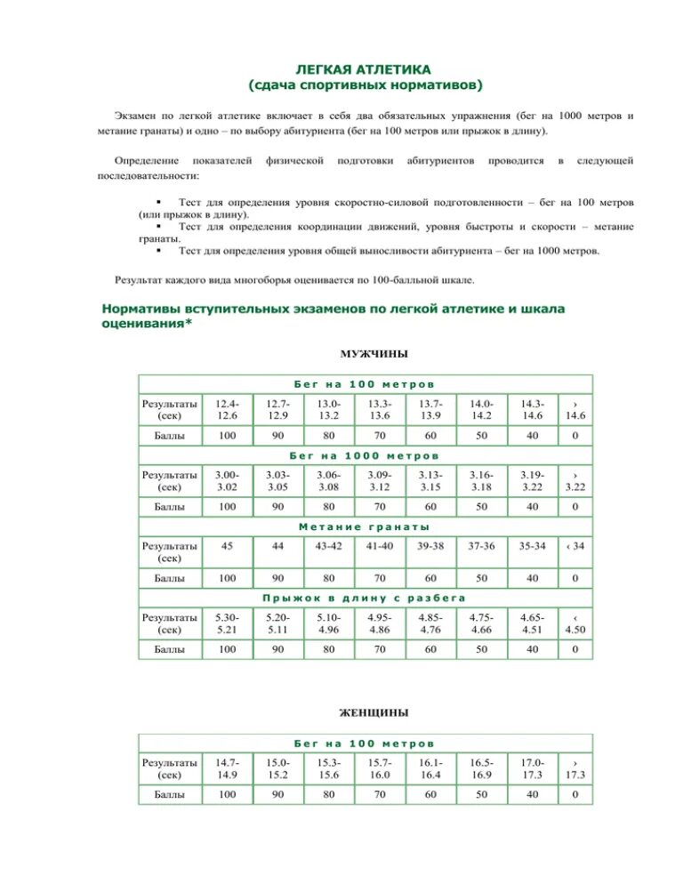 Ответы по атлетике. Нормативы для сдачи в легкой атлетике. 1000 Метров нормативы легкая атлетика. Нормативы сдачи легкая атлетика бег. 1000 Метров нормативы.