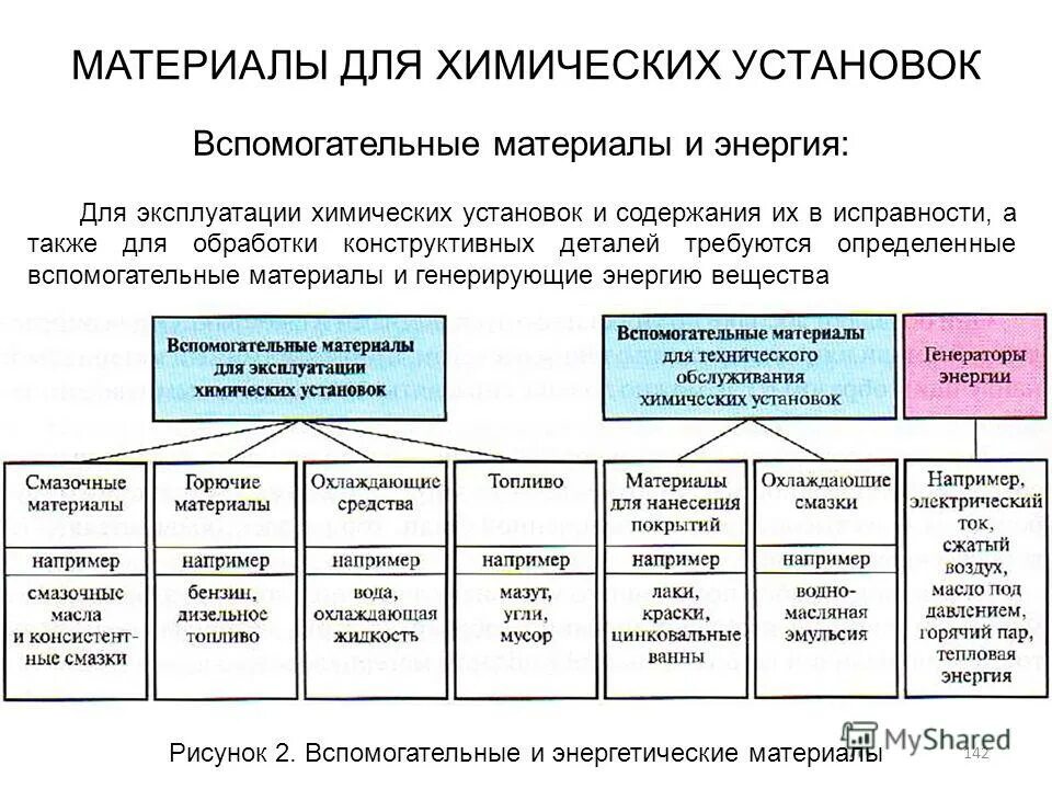 вспомогательные материалы таблица. классификация материалов применяемых в ортопедической стоматологии. основные и вспомогательные материалы. классификация основных полиграфических материалов. классификация материалов применяемых в ортопедической стоматологии.