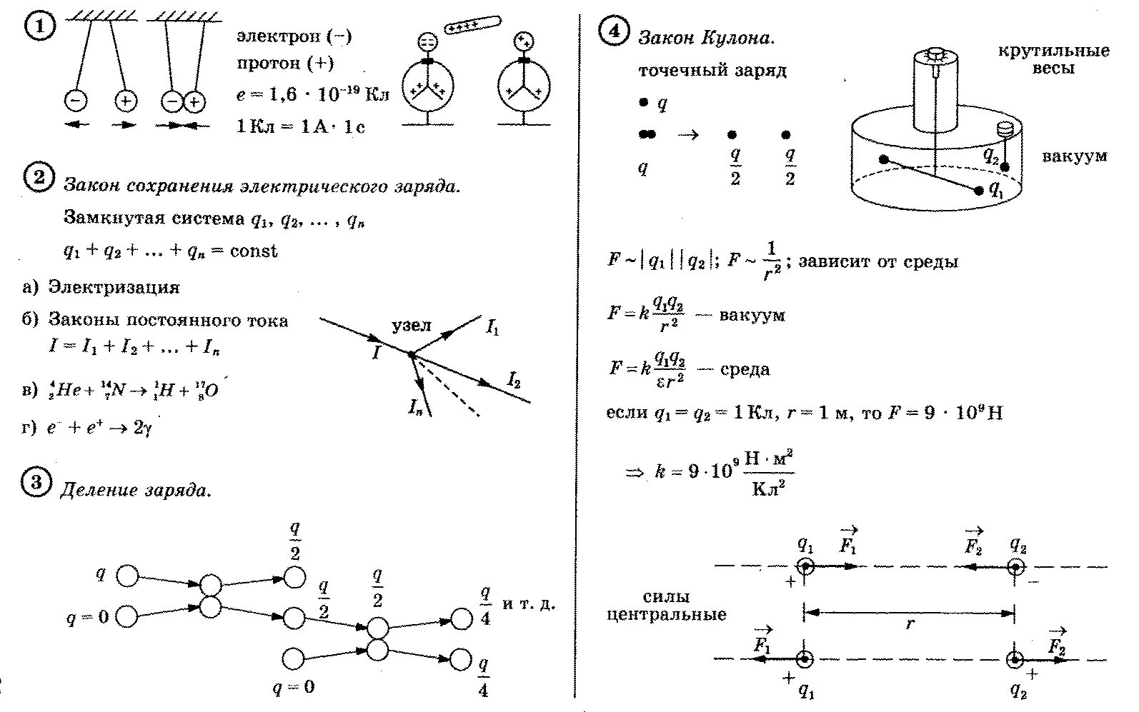 Задачи на электризацию 8 класс физика. Физика 8 класс электризация тел перышкин. Самостоятельная работа электризация тел закон сохранения заряда. Самостоятельная работа электризация тел закон сохранения заряда. Закон сохранения электрического заряда закон кулона 8 класс.