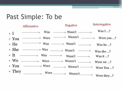 To be past simple 5 класс упражнения