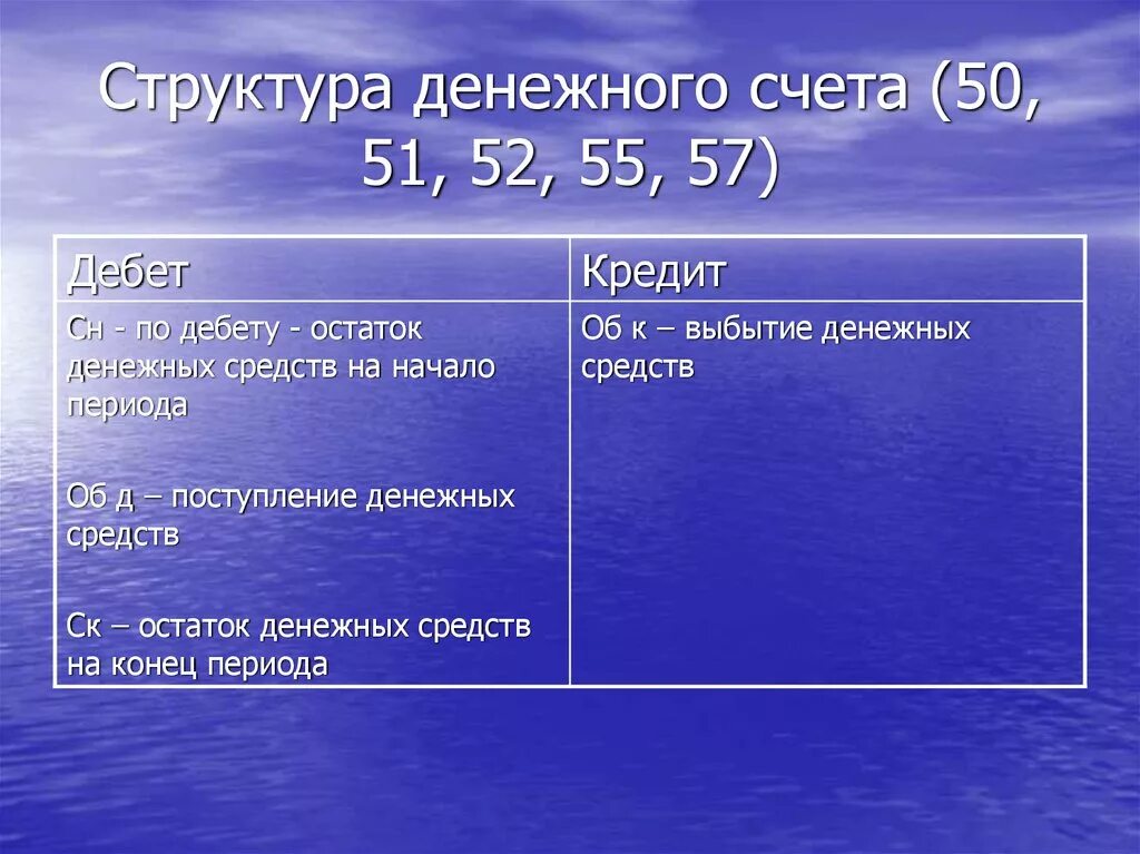 Денежные счета 50 51 50