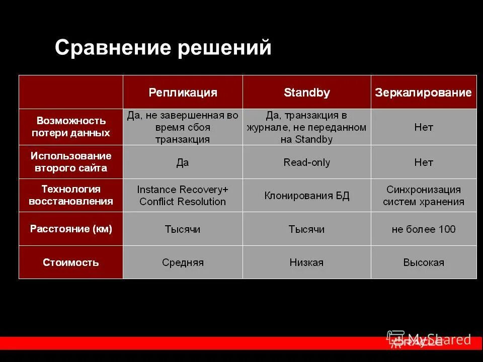 методы сравнения решений