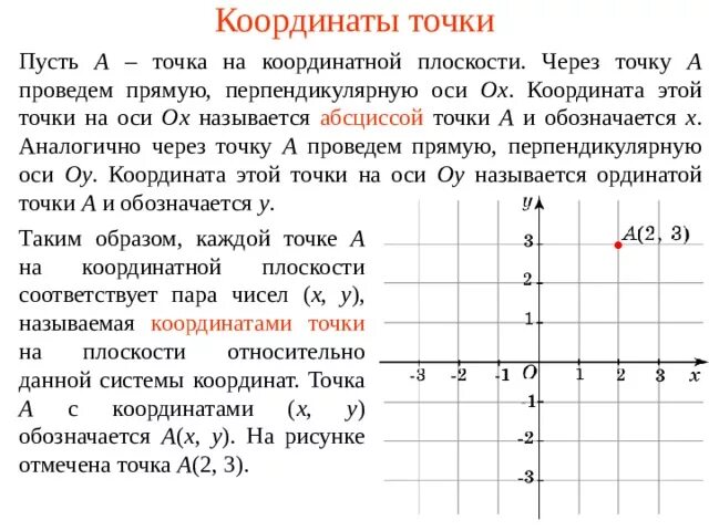 Чтобы определить координаты точки нужно. Координаты точки. Координаты точки на плоскости. Как записать координаты точек. Построение точек на координатной плоскости.