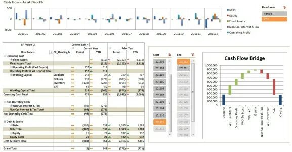 Cash Flow график excel. Кэш флоу пример. Cash Flow пример в excel. Cashflow отчет.