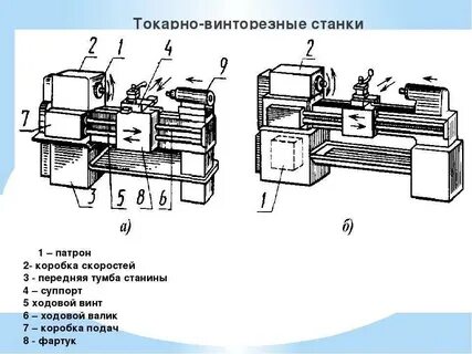 Основные узлы токарного станка и их назначение