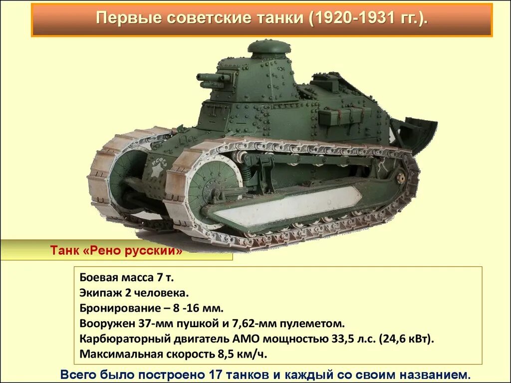 Где появляются танки. Легкий танк Рено ФТ-17. Рено ФТ 17 СССР. Первый танк Рено. Рено 1 танк.