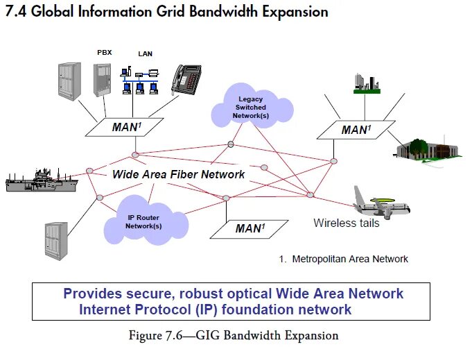 Global information Grid. Global area Network. Metropolitan area Network. Advanced Battle Management System (ABMS) схема.