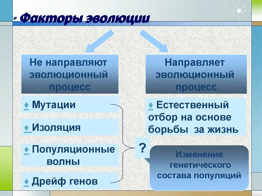 Факторы эволюции человека кратко. Факторы эволюции. Направленные и ненаправленные факторы эволюции. Факторы эволюции схема. Элементарные факторы эволюции.